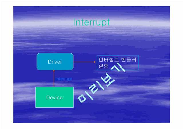 Interrupt Handler   (3 )